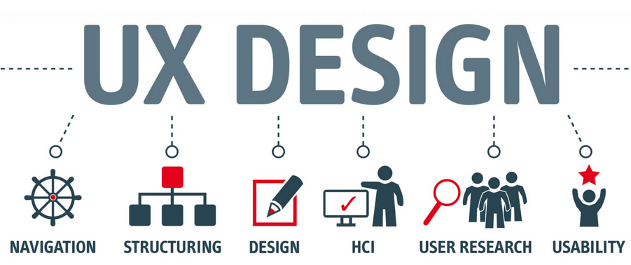 O efeito da personalização no envolvimento do usuário: estratégias de design eficientes